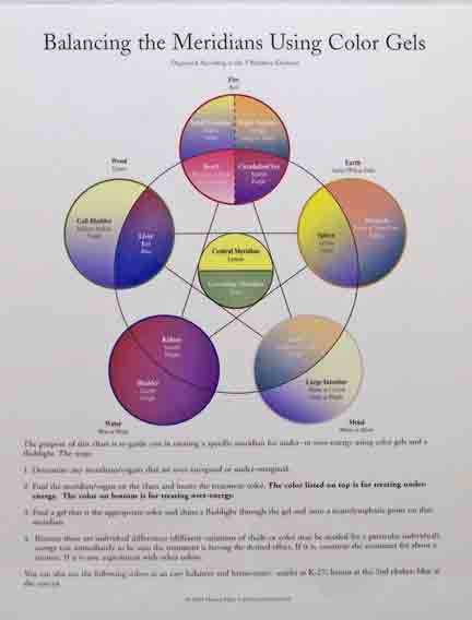 Balancing the Meridians Using Color Gels ~ Laminated  Chart