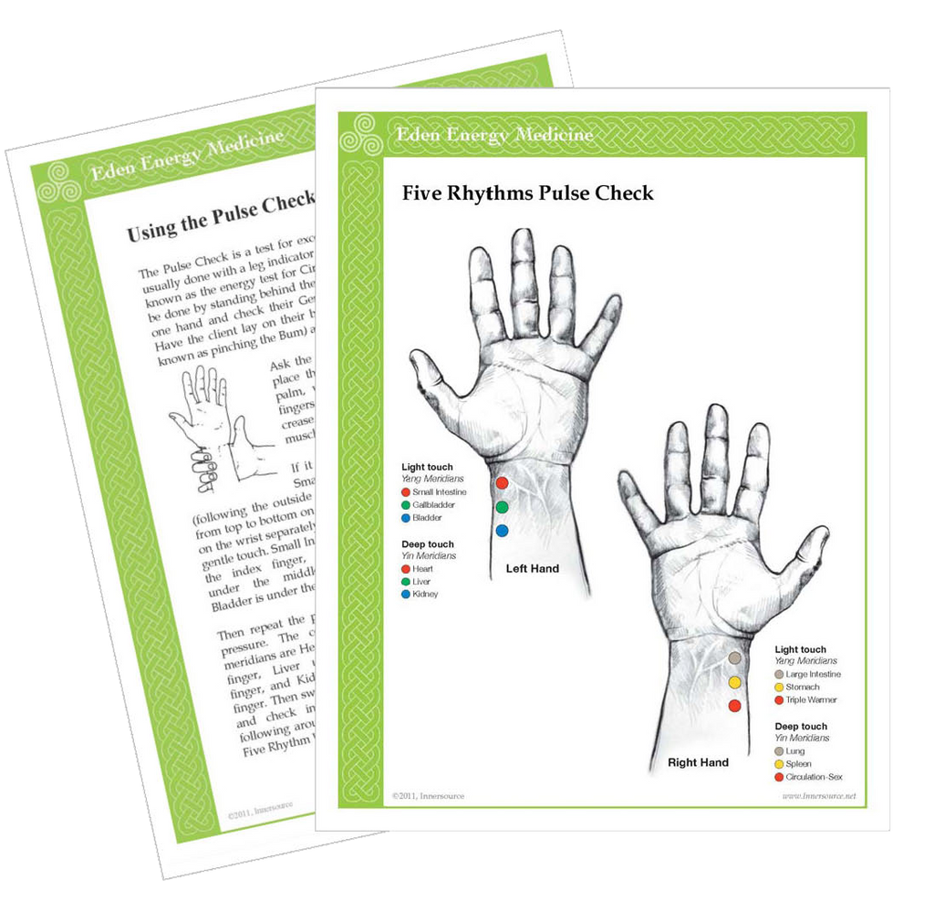 Five Rhythms Pulse Check ~ Digital Chart – Eden Method Store